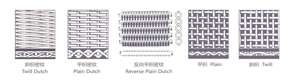 Проволочная сетка из нержавеющей стали