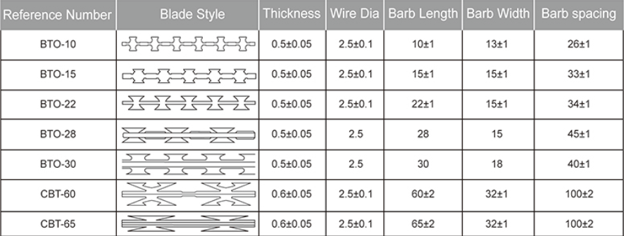 Колючая проволока